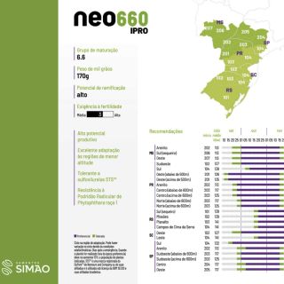 NEO660 IPRO